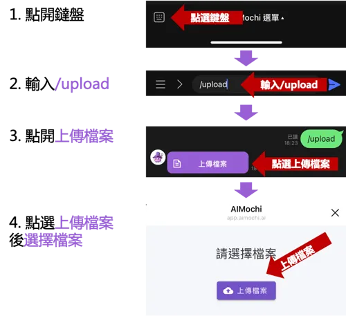 電腦版使用者可以輸入/upload，呼叫上載檔案功能